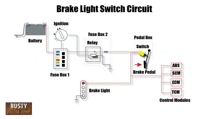 How is a brake light switch wired?